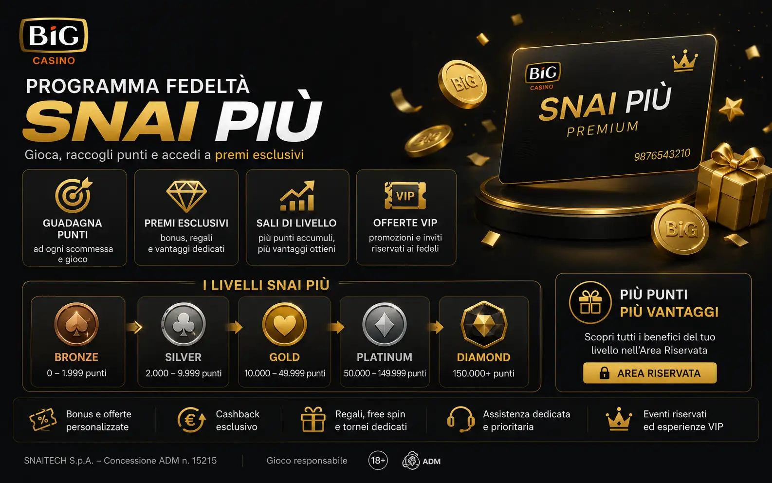 Programma Fedeltà Snai Più